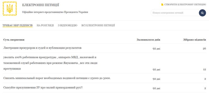 Заработал сайт электронных петиций президента Украины