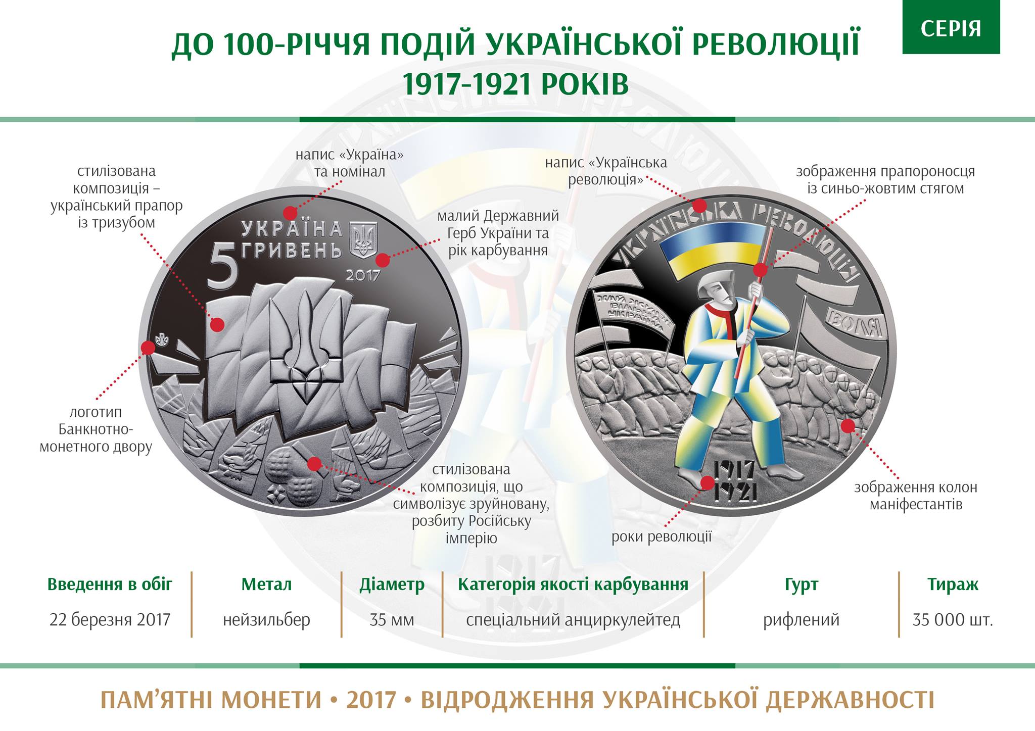 НБУ выпустил монету «К 100-летию Украинской революции» - 1 - изображение
