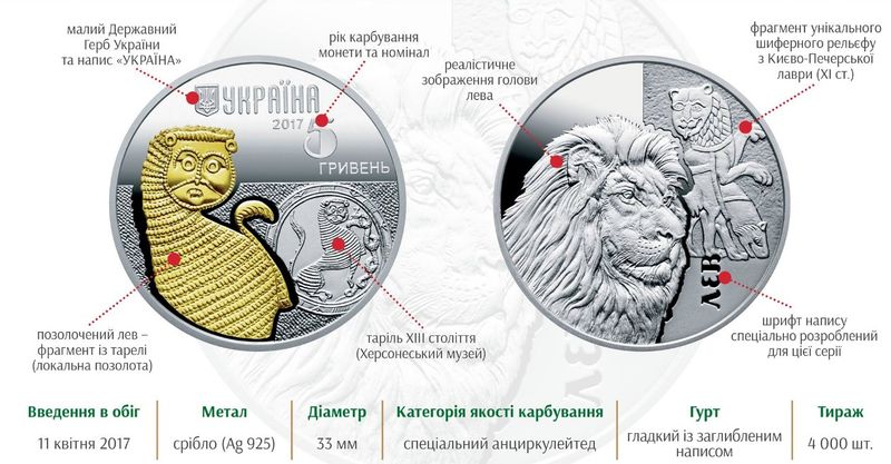 Нацбанк выпустил монету с изображением льва