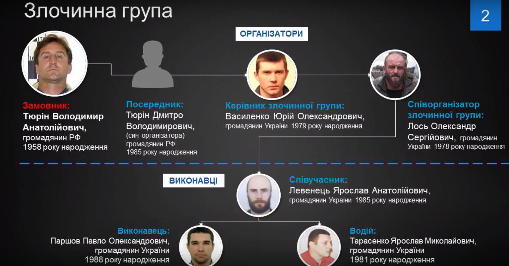 ФСБ, вор в законе и 5 украинцев. Как и кто убил Вороненкова.