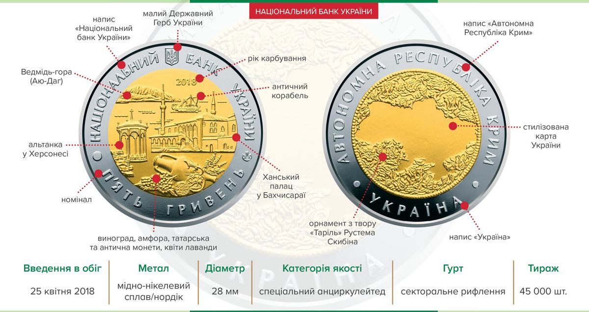 НБУ ввел в обращение памятную монету «Автономная Республика Крым»