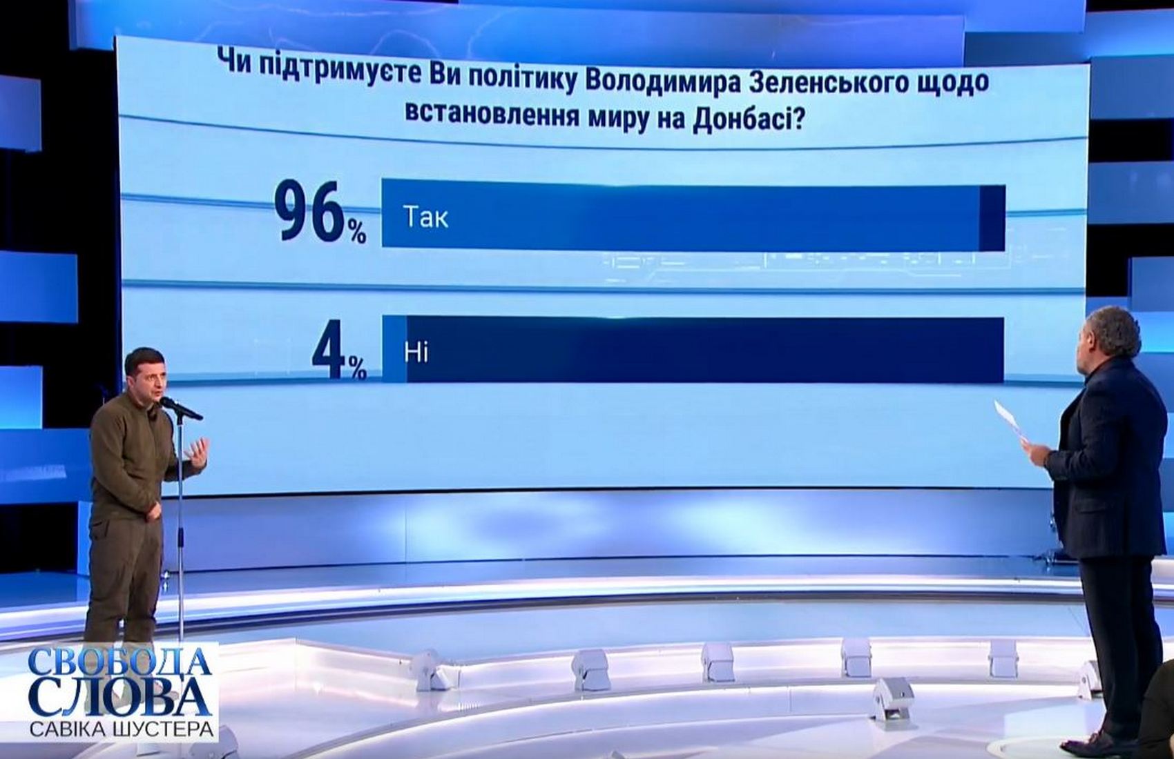 Зеленский поблагодарил за 96% поддержки