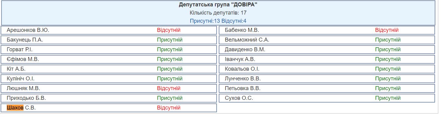 Момент регистрации нардепов