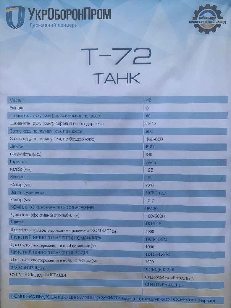 ВСУ получили модернизированные танки Т-72 - 4 - изображение