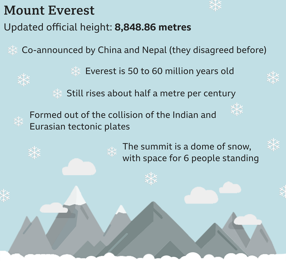 высота Эвереста