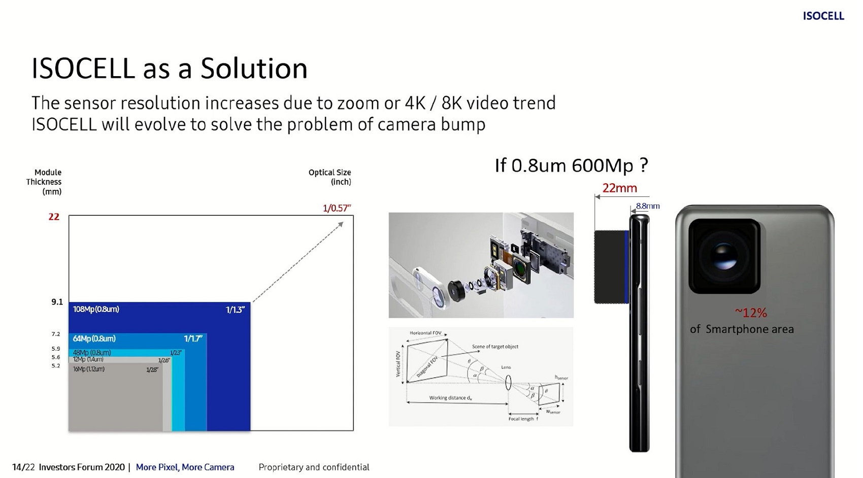Samsung разрабатывает 600-мегапискельную камеру