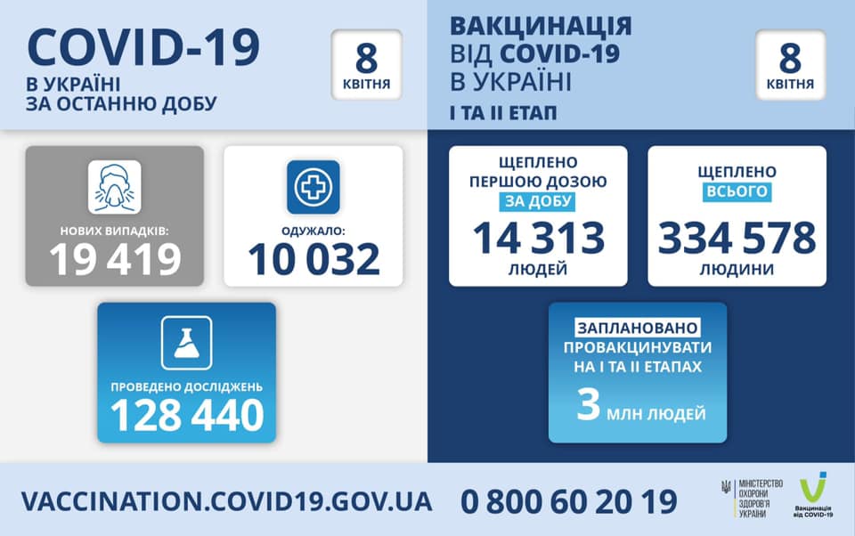 статистика коронавируса в Украине