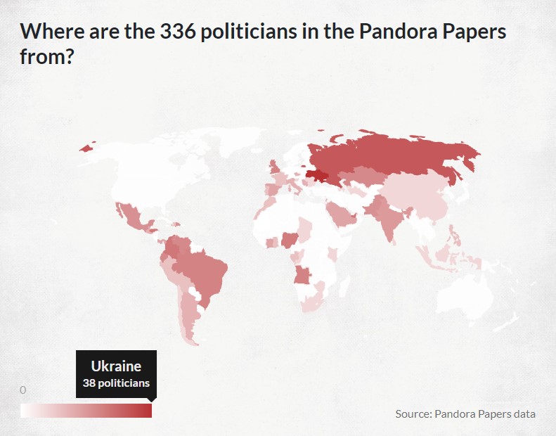 Pandora Pappers Ukraine