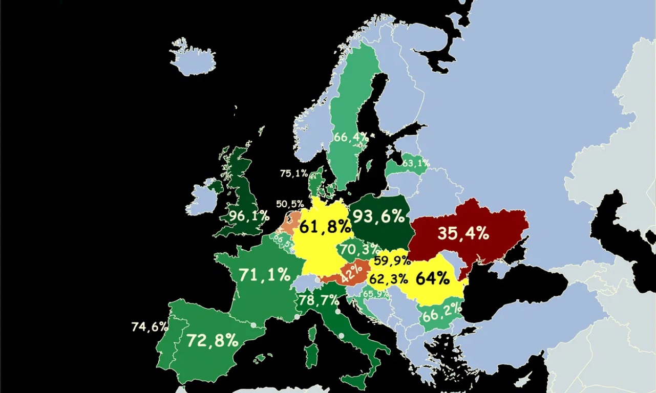 За месяц запасы газа в европейских ПХГ снизились с 76% до 65%